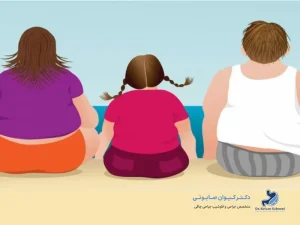 چاقی ارثی-شاخص